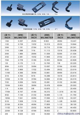 【供應(yīng)DU雙針車大梭床 大板車旋梭 各種縫紉機(jī)配件 針車零件】?jī)r(jià)格,廠家,圖片,服裝機(jī)械配件,星馳縫紉設(shè)備-